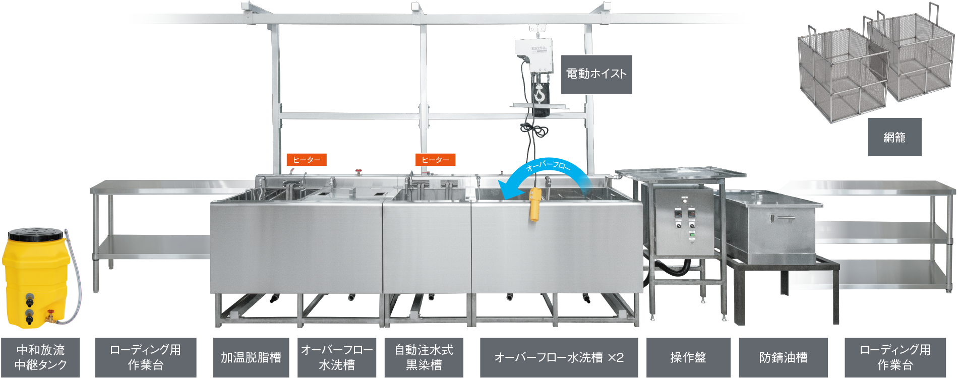黒染処理機器