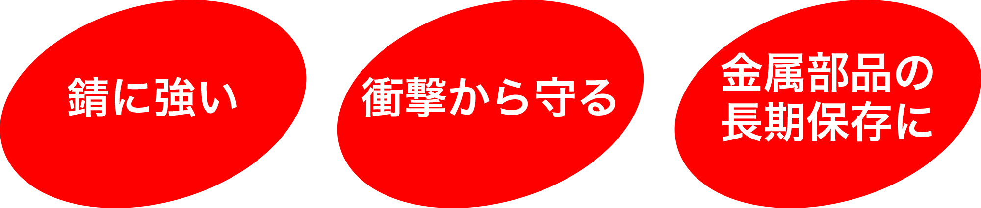 錆に強い/衝撃から守る/金属部品の長期保存に
